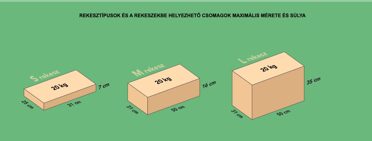 MPL automata méretek